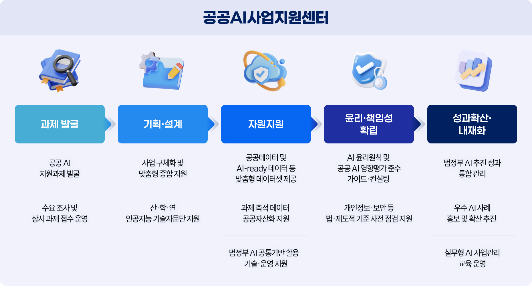 아래내용 참조